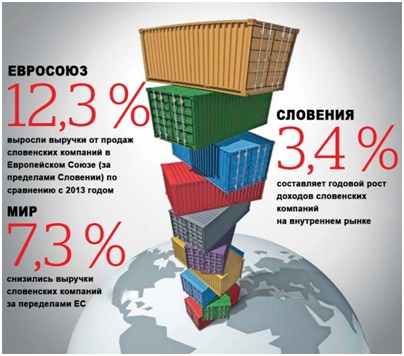 Рейтинг самых успешных словенских компаний в 2014 году